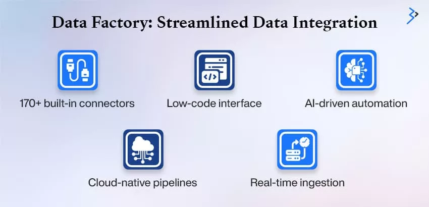Data Factory: Streamlined Data Integration