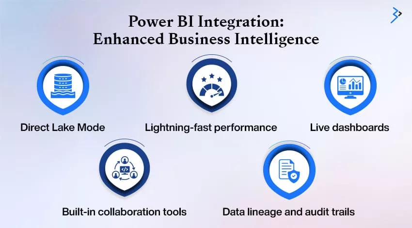 Power BI Integration: Enhanced Business Intelligence