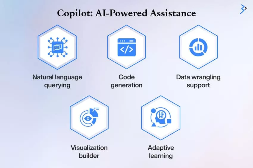 Copilot: AI-Powered Assistance