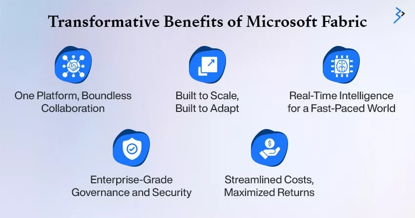 Transformative Benefits of Microsoft Fabric