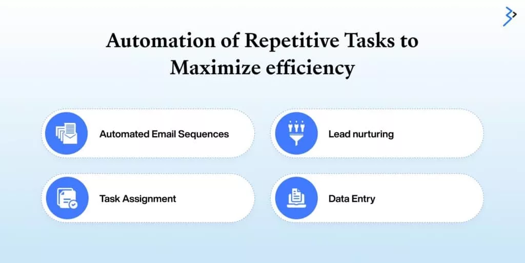 Automation of Repetitive Tasks to Maximize efficiency