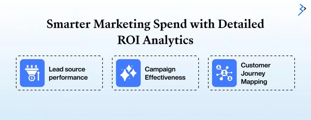 Smarter Marketing Spend with Detailed ROI Analytics