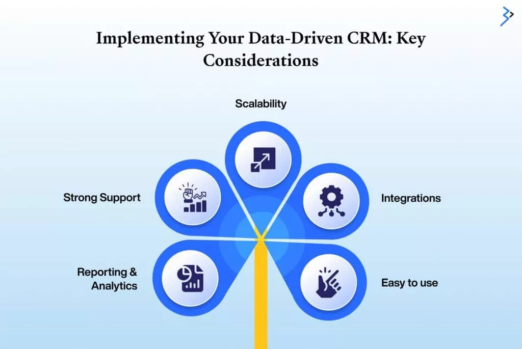 Implementing Your Data-Driven CRM: Key Considerations