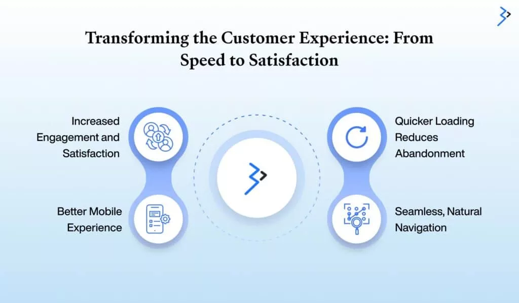 Transforming the Customer Experience: From Speed to Satisfaction