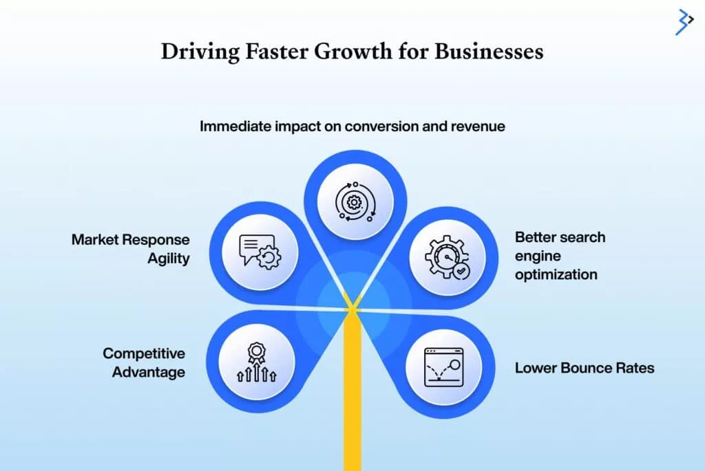 Driving Faster Growth for Businesses