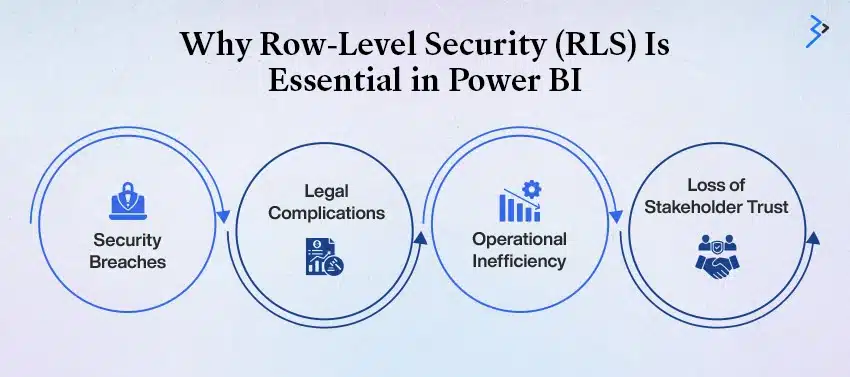 Why Row-Level Security (RLS) Is Essential in Power BI