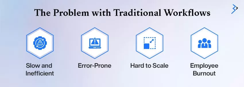 The Problem with Traditional Workflows