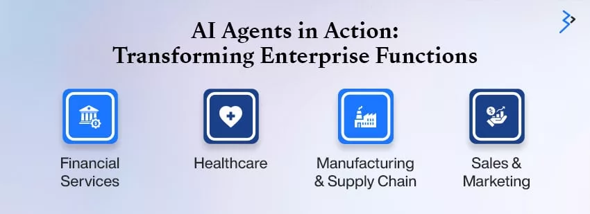 AI Agents in Action: Transforming Enterprise Functions