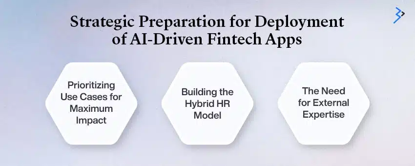 Strategic Preparation for Deployment of AI-Driven Fintech Apps