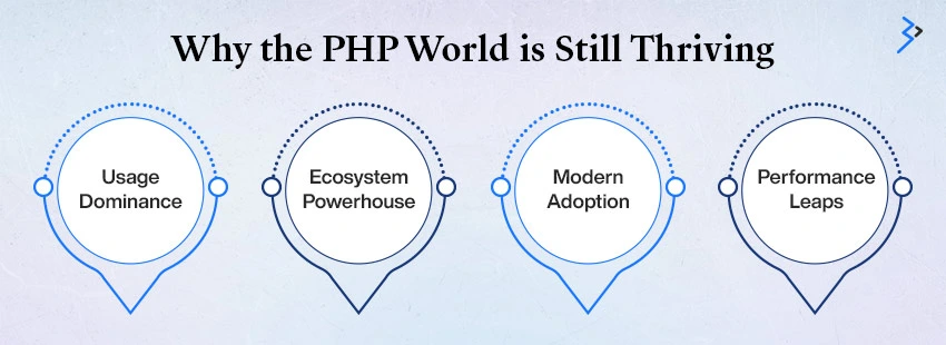 Why the PHP World is Still Thriving