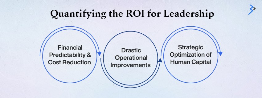 Quantifying the ROI of AI chatbots in education