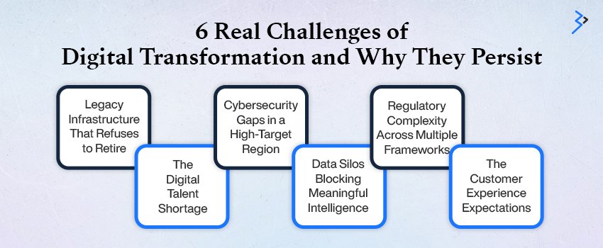 Cybersecurity and legacy modernization challenges for UAE enterprises