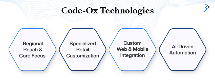 Code-Ox Technologies Odoo customization and AI capabilities