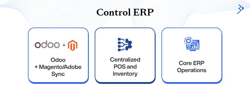 Brainvire AI and cloud-driven Odoo capabilities across verticals