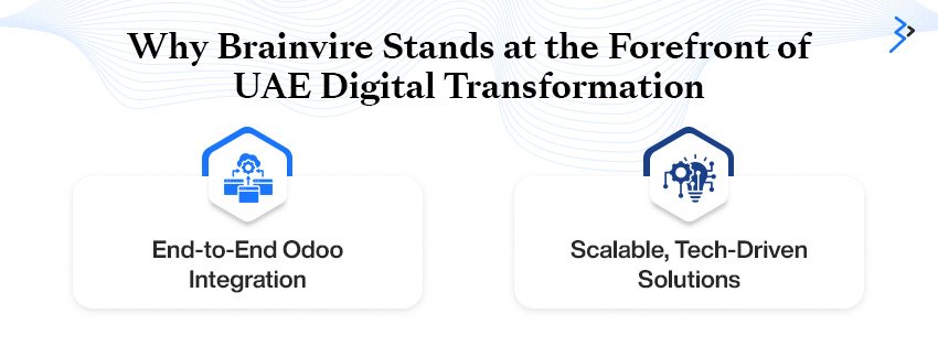 Brainvire cloud-native, AI-driven Odoo architecture for the GCC