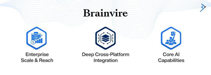 Brainvire enterprise OpenAI capabilities in the USA