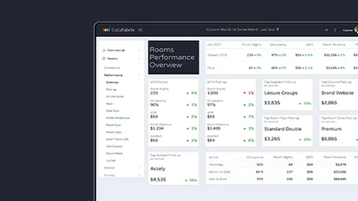 Hospitality Revenue Management System with Analytics and Prediction Capabilities