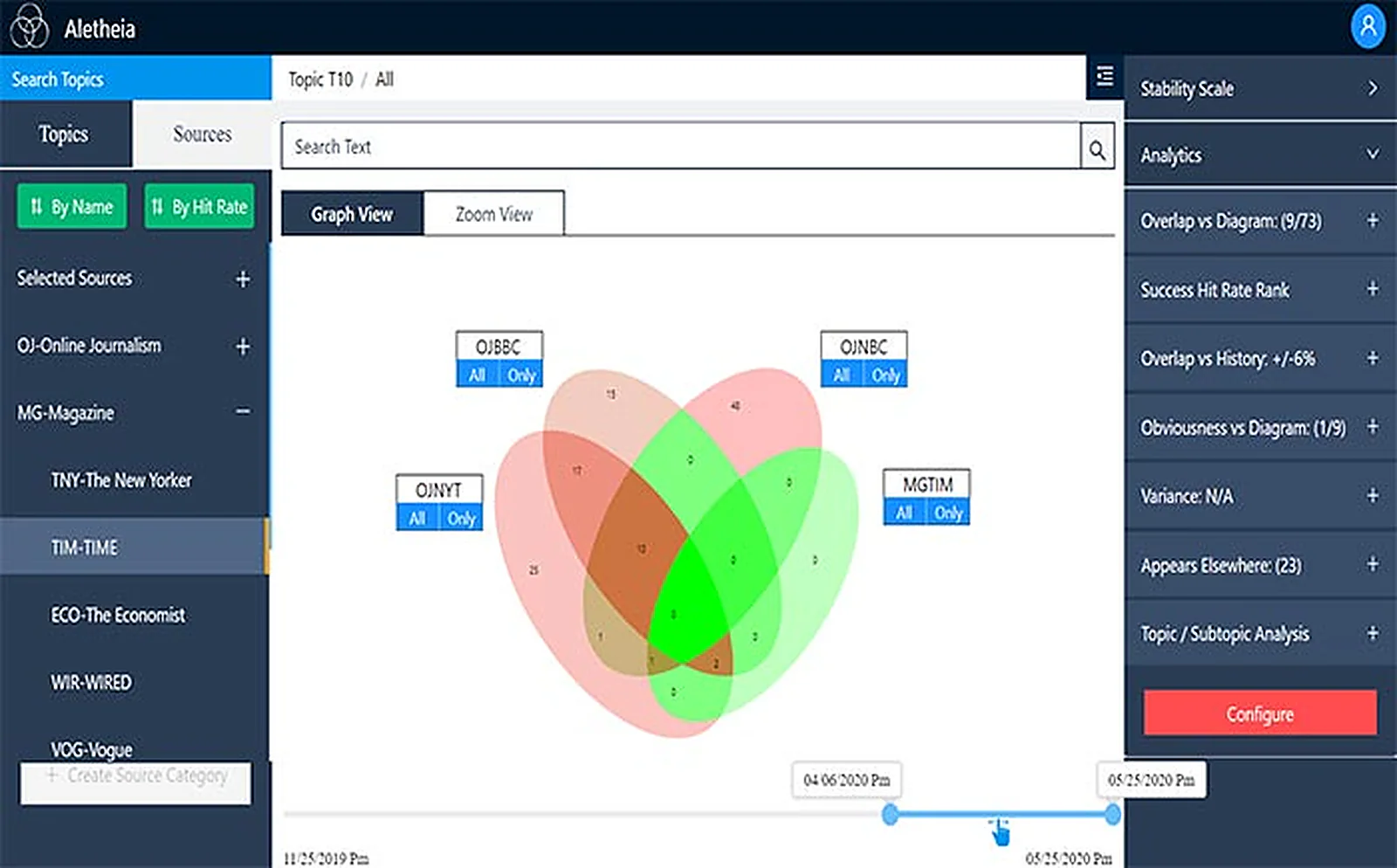 SaaS BI Application delivered interface, screen 4
