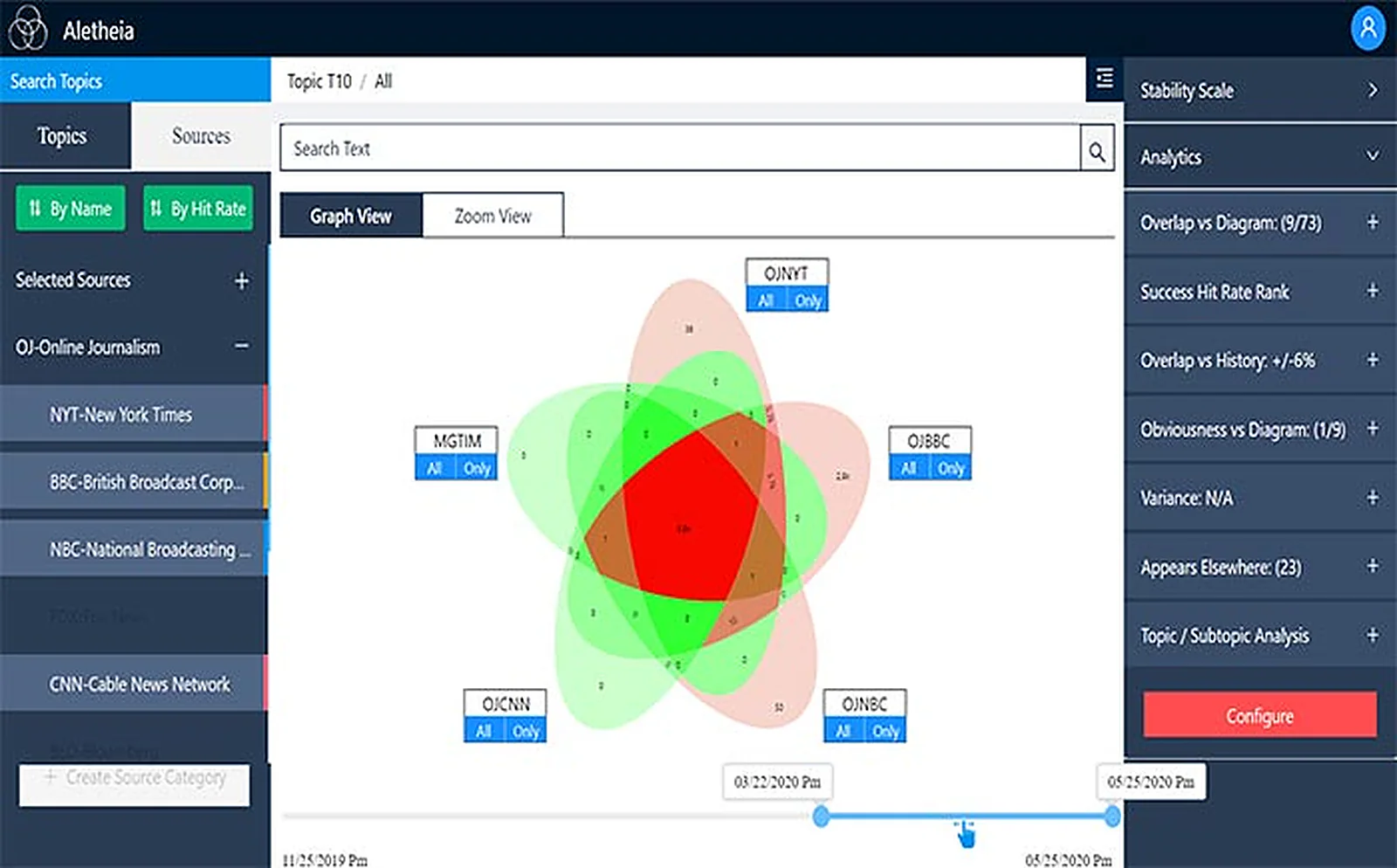 SaaS BI Application delivered interface, screen 3