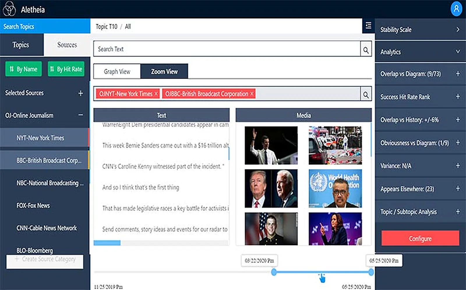 SaaS BI Application delivered interface, screen 1