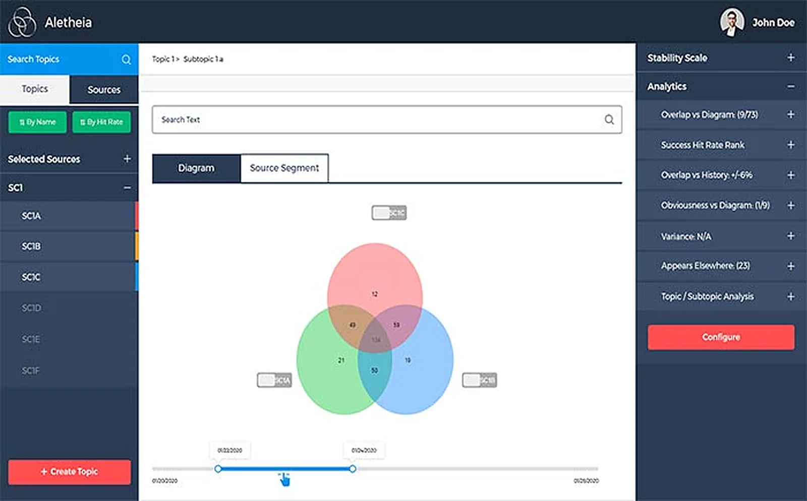 SaaS BI Application delivered interface, screen 5