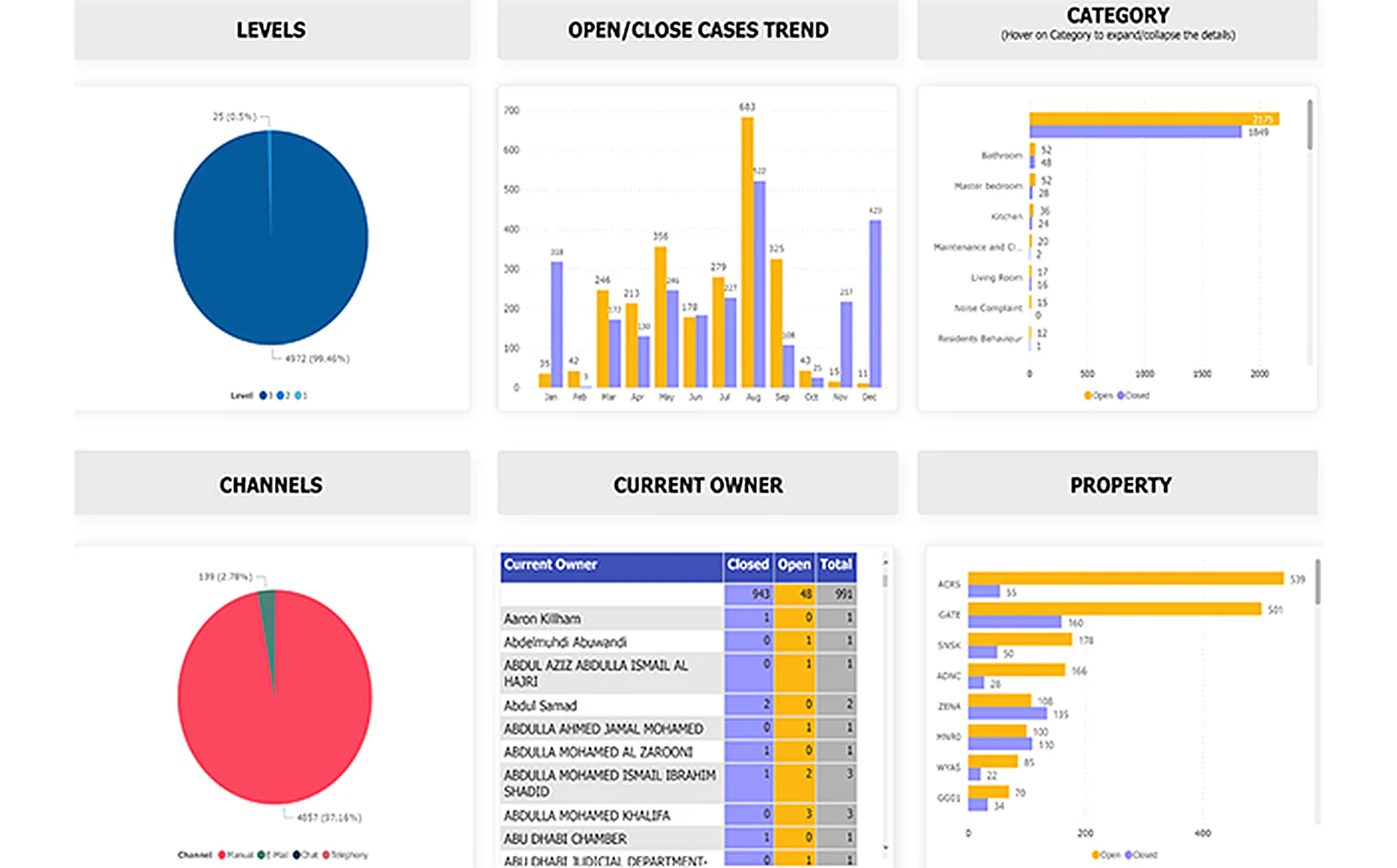 Real Estate Service Provider delivered interface, screen 2