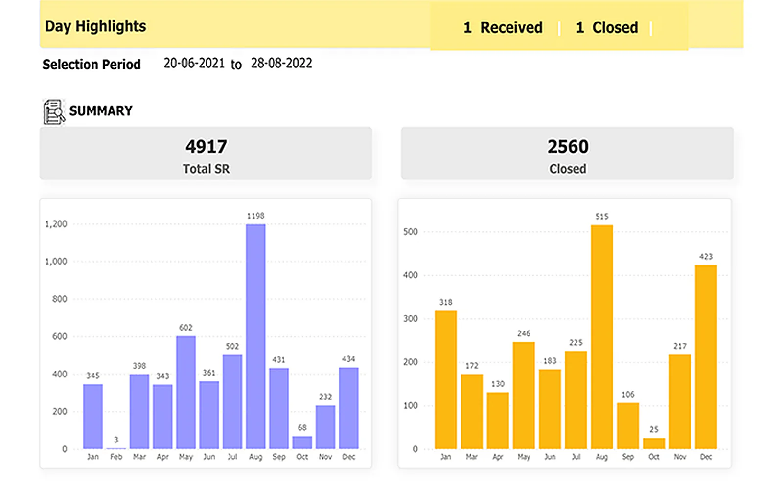Real Estate Service Provider delivered interface, screen 3