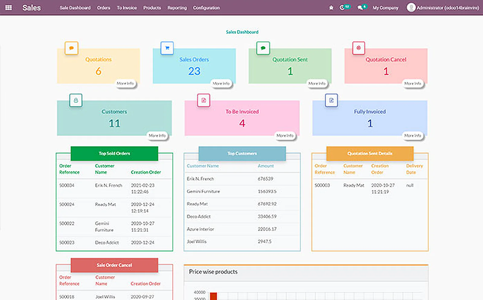 Technical Support Provider delivered interface, screen 2