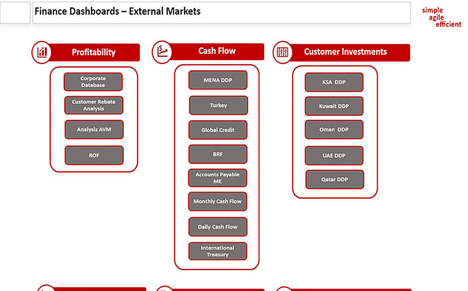 Leading Food Company delivered interface, screen 1