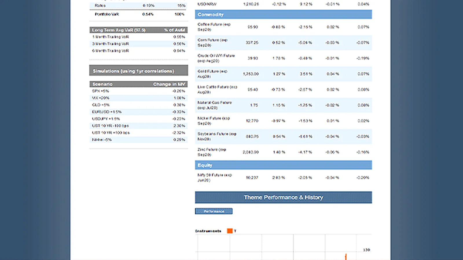 Connecticut Financial Advisor delivered interface, screen 2