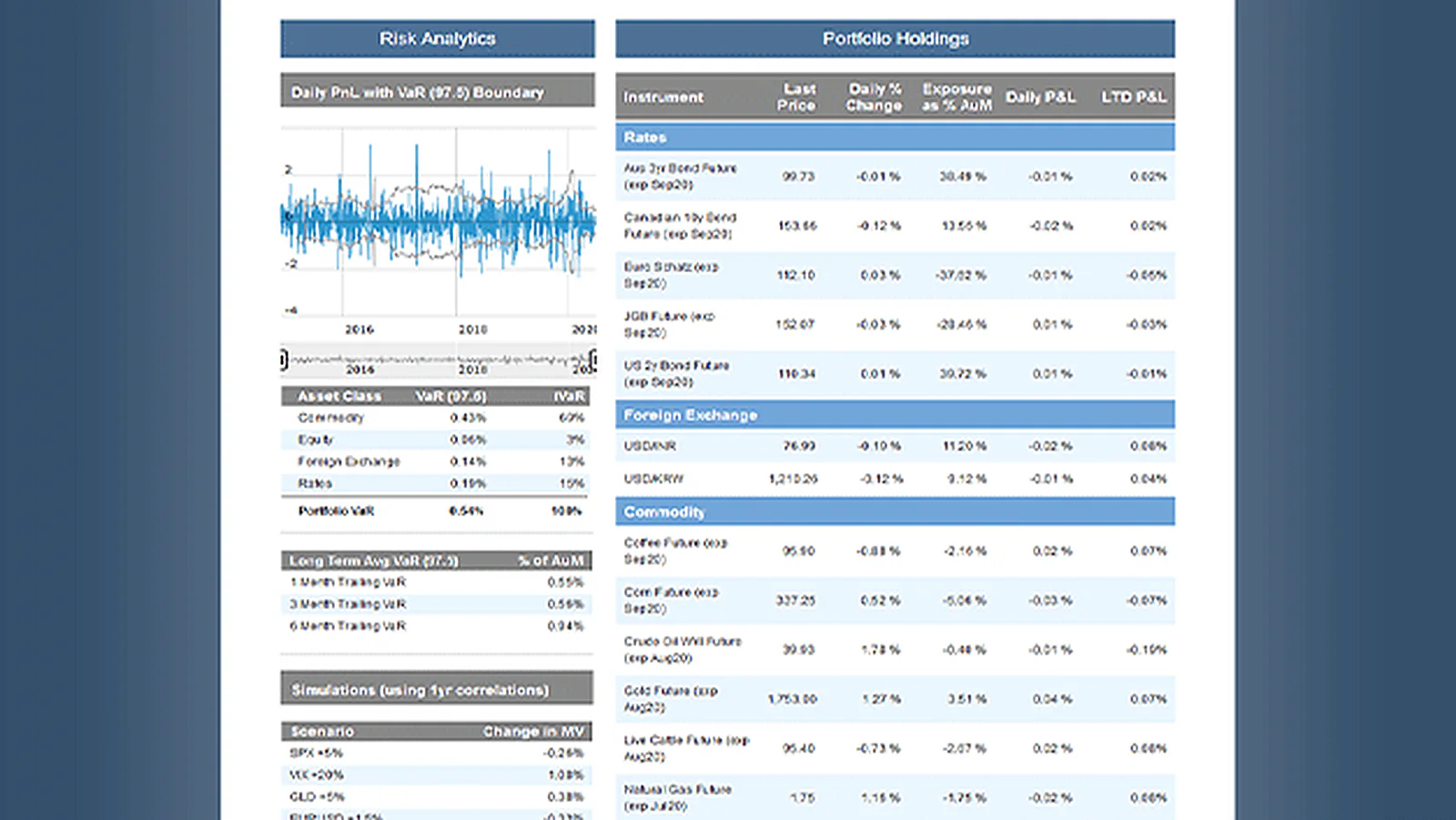 Connecticut Financial Advisor delivered interface, screen 4