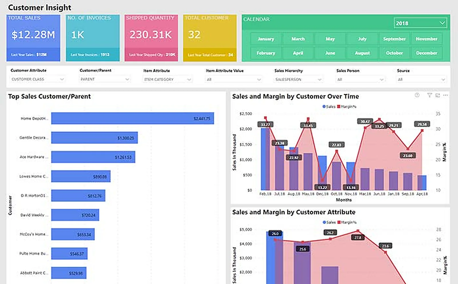 Power BI SaaS Platform delivered interface, screen 5