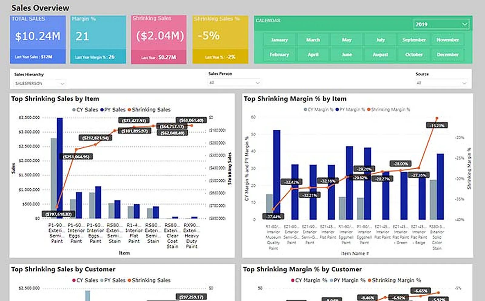Power BI SaaS Platform delivered interface, screen 8