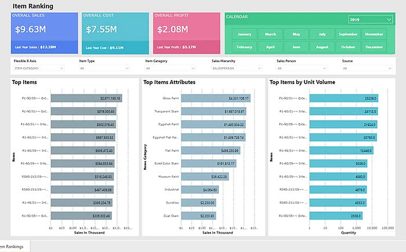 Power BI SaaS Platform delivered interface, screen 3
