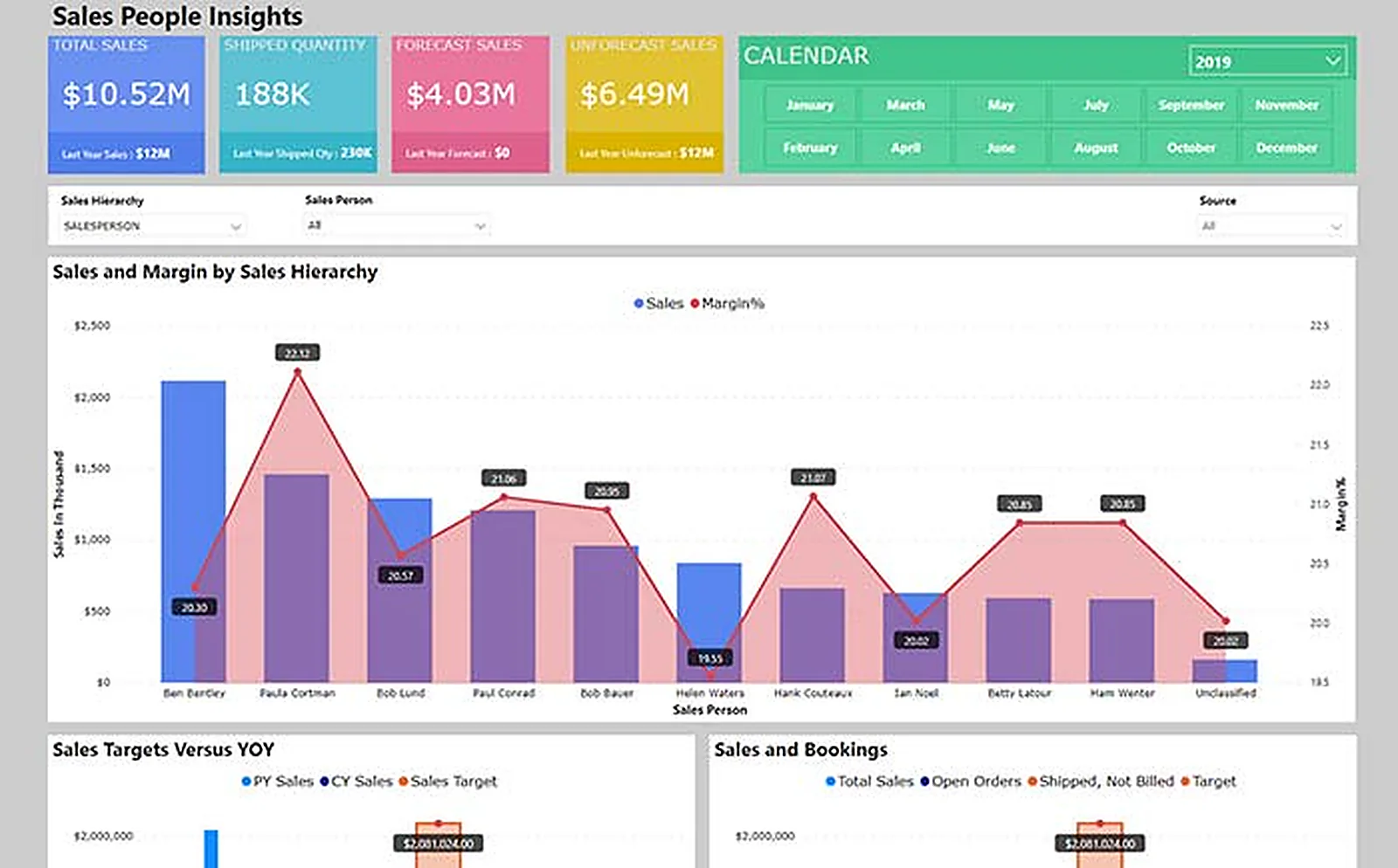 Power BI SaaS Platform delivered interface, screen 6