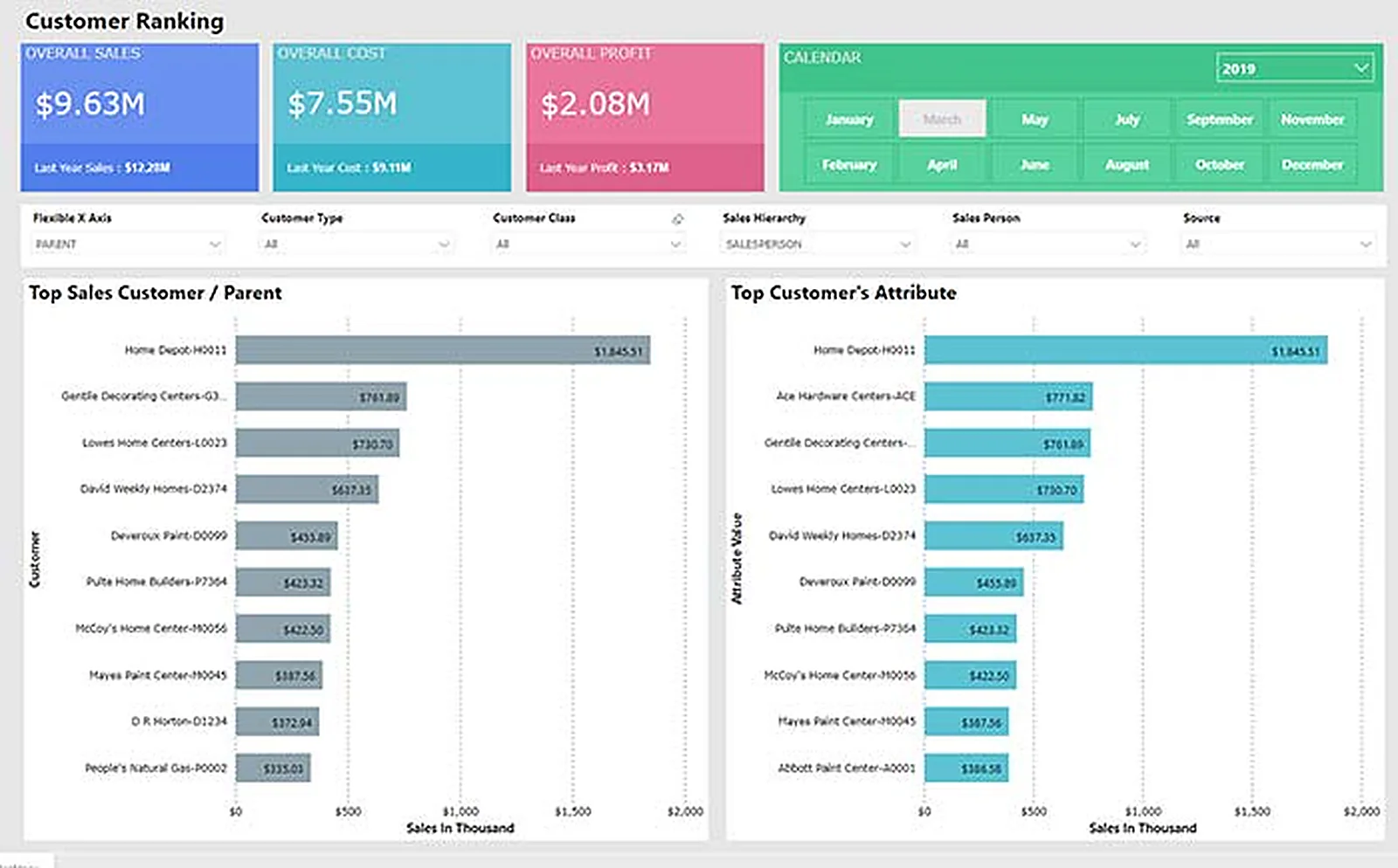 Power BI SaaS Platform delivered interface, screen 4