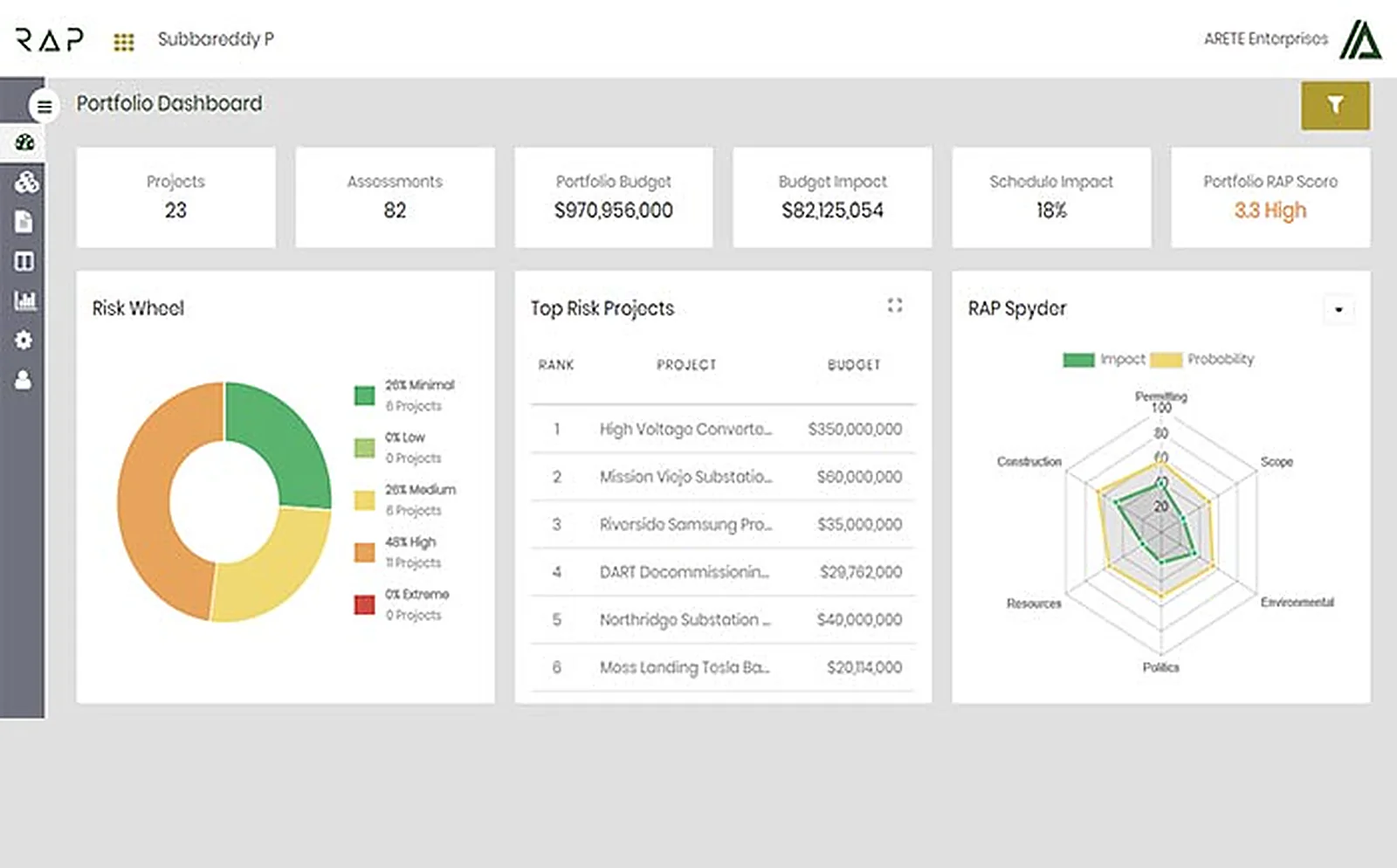 Risk Management App delivered interface, screen 1