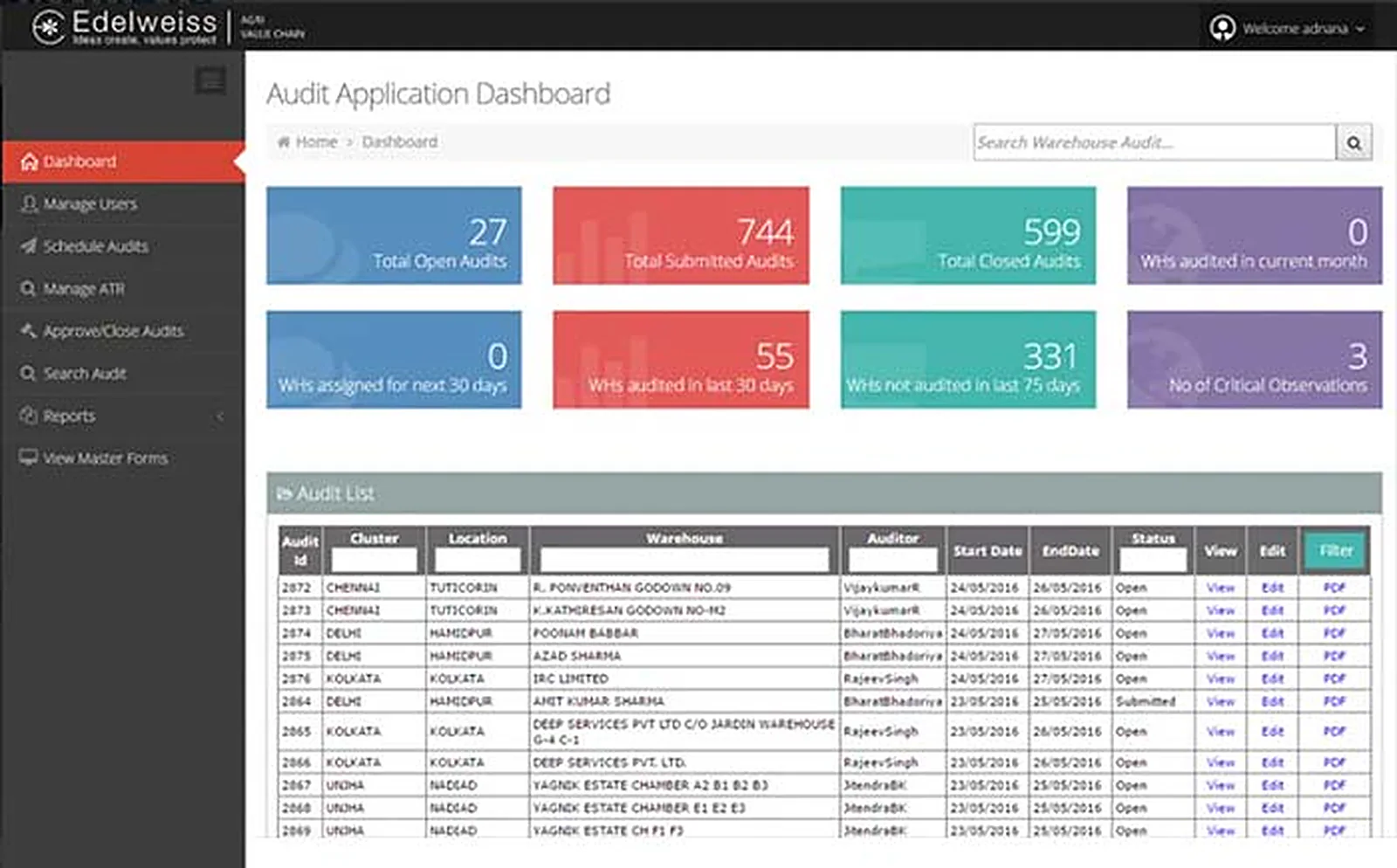 Financial Services Company delivered interface, screen 2