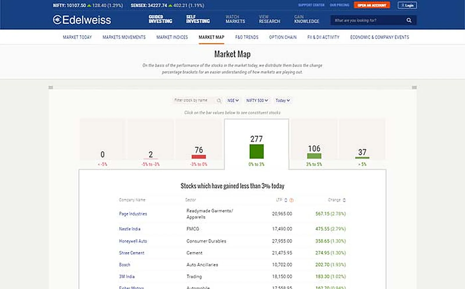 Financial Services Company delivered interface, screen 4