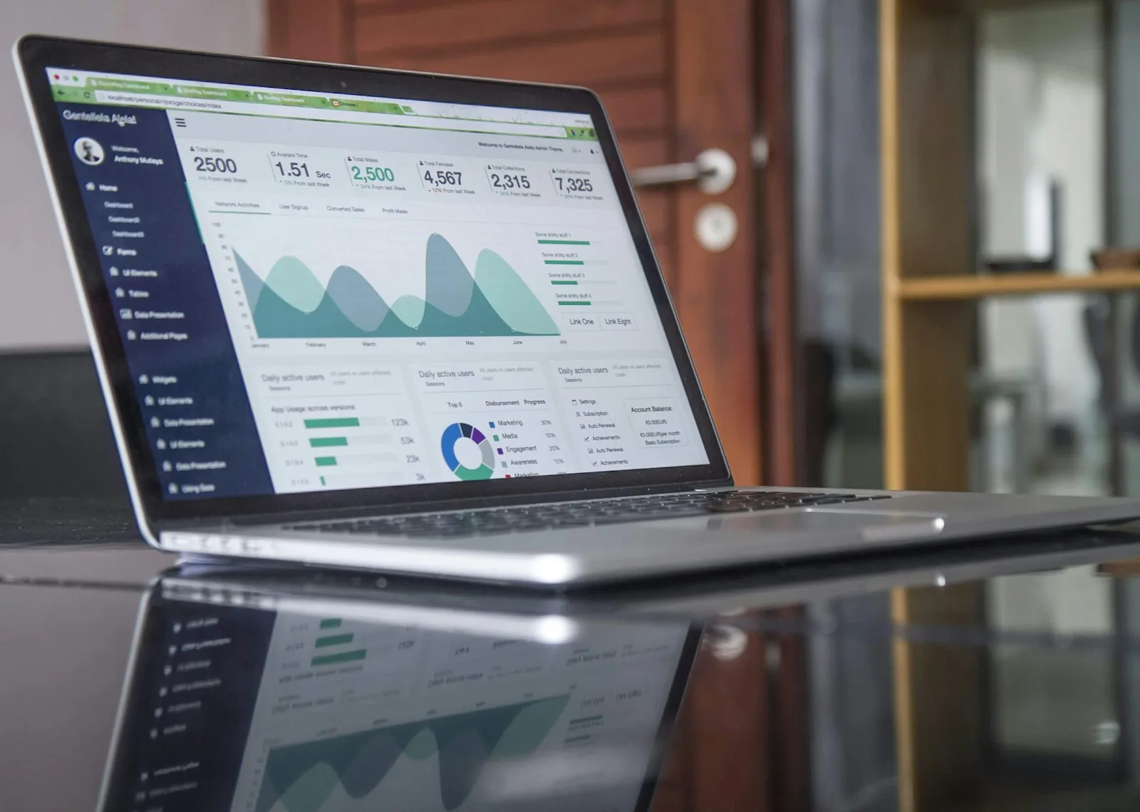 SharePoint and Power BI reporting