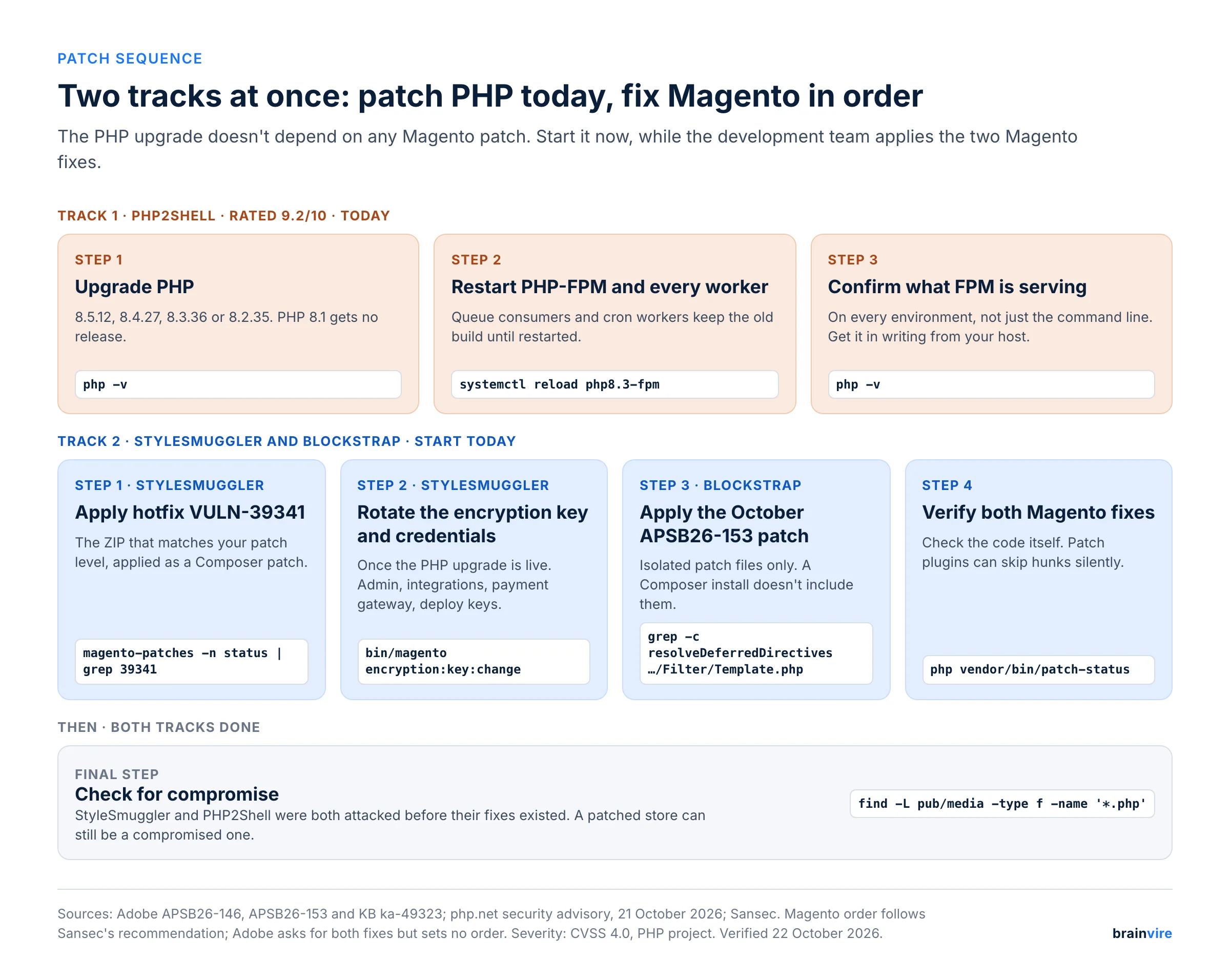 Magenito Magento security patch October 2026: 3 fixes, in order
