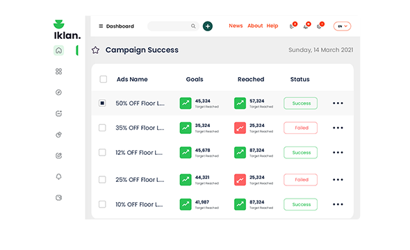 Complicated Billing and Tracking