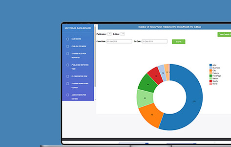 SharePoint Application With BI Reports For A Leading News, Media and Entertainment Company