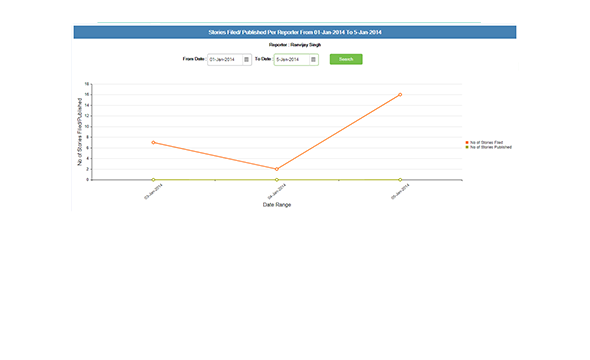 Unstructured Data: