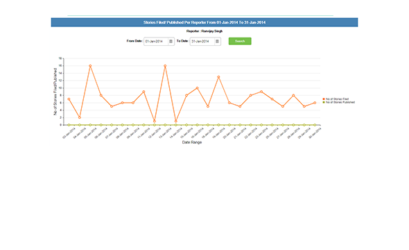 Effective Data Mining