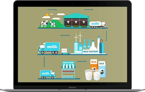 Mother Milk Supply Chain Management Application for Nursing and Babysitting