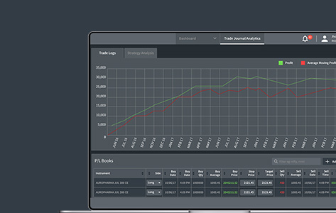 A Discipline Trader Portal Empowers Traders To Strategize Investments