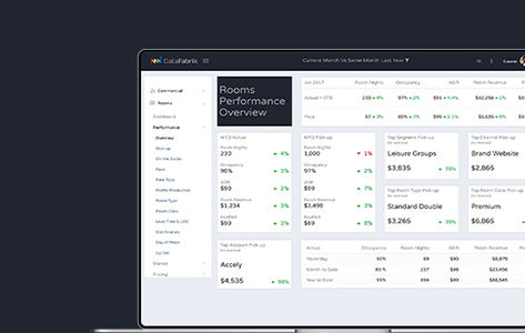 Hospitality Revenue Management System with Analytics and Prediction Capabilities