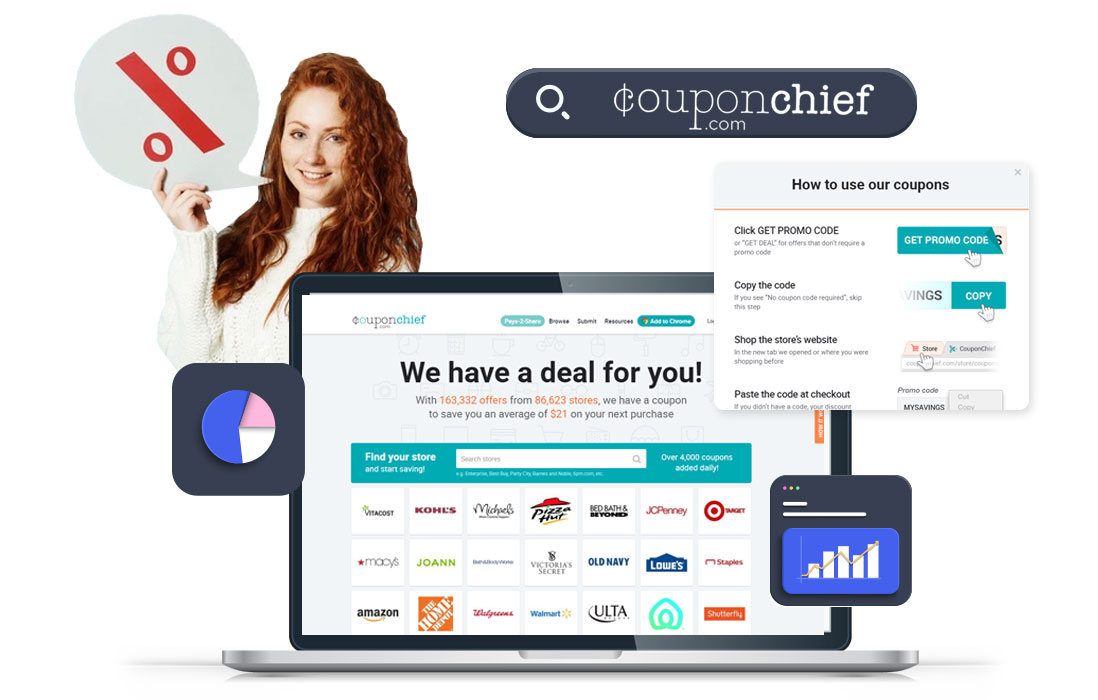 Coupon Chief Grows Multifold via Marketing Tactics