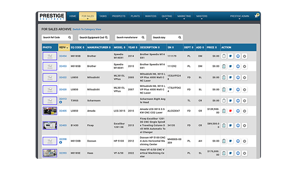 Multiple Reporting Formats: